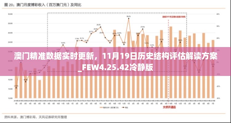 澳门精准数据实时更新，11月19日历史结构评估解读方案_FEW4.25.42冷静版