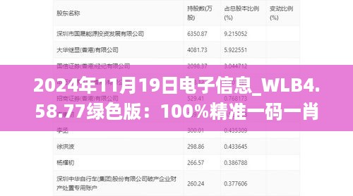 2024年11月19日电子信息_WLB4.58.77绿色版：100%精准一码一肖与管家婆大小中特