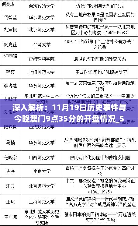 深入解析：11月19日历史事件与今晚澳门9点35分的开盘情况_SPQ3.12.68炼髓境