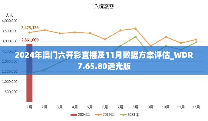 2024年澳门六开彩直播及11月数据方案评估_WDR7.65.80远光版