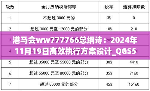 港马会ww777766总纲诗：2024年11月19日高效执行方案设计_QGS5.37.75精选版