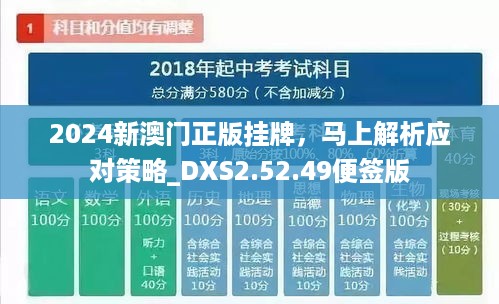 2024新澳门正版挂牌，马上解析应对策略_DXS2.52.49便签版