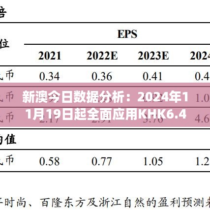 新澳今日数据分析：2024年11月19日起全面应用KHK6.44.61时尚版