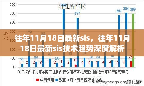 往年11月18日最新SIS技术趋势深度解析报告发布