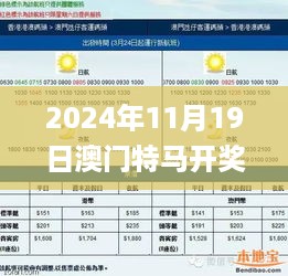 2024年11月19日澳门特马开奖138期与交通运输工程_CLJ1.37.94兼容版