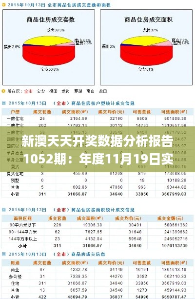 新澳天天开奖数据分析报告1052期：年度11月19日实地考察_SQD1.48.67特别版