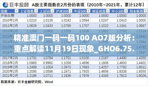 精准澳门一码一码100 AO7版分析：重点解读11月19日现象_GHO6.75.81用心版