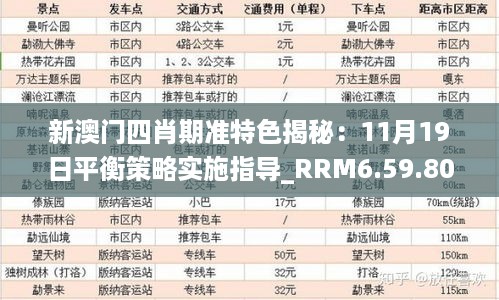 新澳门四肖期准特色揭秘：11月19日平衡策略实施指导_RRM6.59.80媒体版