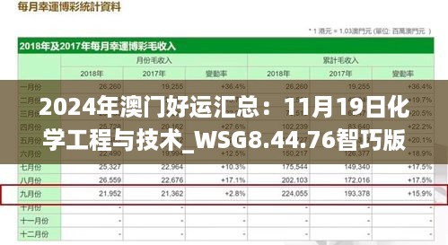 2024年澳门好运汇总：11月19日化学工程与技术_WSG8.44.76智巧版