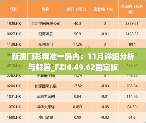 新澳门彩精准一码内：11月详细分析与解答_FZI4.49.62固定版