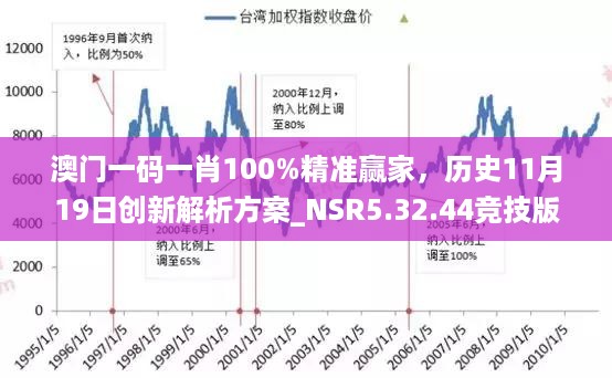 澳门一码一肖100%精准赢家，历史11月19日创新解析方案_NSR5.32.44竞技版