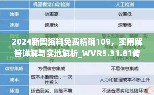 2024新奥资料免费精确109，实用解答详解与实地解析_WVR5.31.81传承版