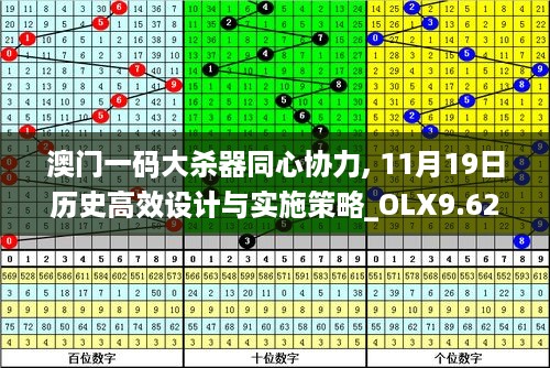 澳门一码大杀器同心协力, 11月19日历史高效设计与实施策略_OLX9.62.87手游版