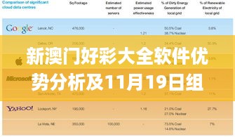 新澳门好彩大全软件优势分析及11月19日组织架构解答_XRJ4.11.74稳定版