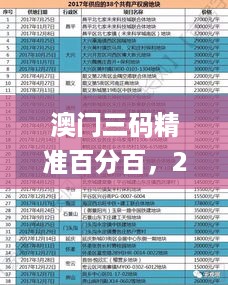 澳门三码精准百分百，2024年11月19日深入讨论实施方案_LES8.17.93可靠性版本