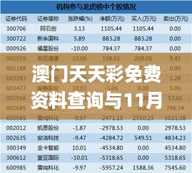 澳门天天彩免费资料查询与11月产业升级实施解读_UUW9.21.75高速版