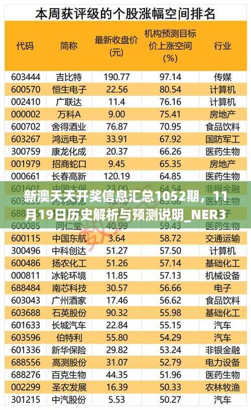 新澳天天开奖信息汇总1052期，11月19日历史解析与预测说明_NER3.46.25多媒体版