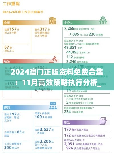 2024澳门正版资料免费合集：11月高效策略执行分析_RUW5.58.76采购版