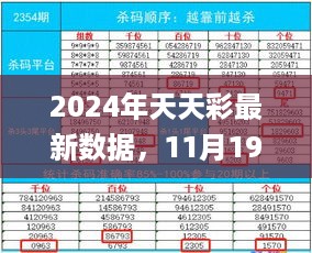 2024年天天彩最新数据，11月19日决策驱动_PTF2.71.81四喜版