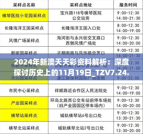 2024年新澳天天彩资料解析：深度探讨历史上的11月19日_TZV7.24.22精致生活版