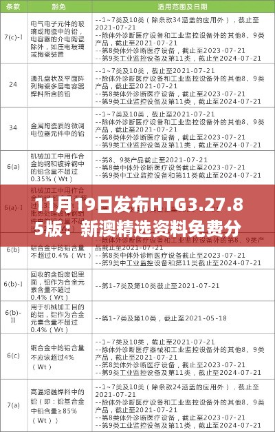 11月19日发布HTG3.27.85版：新澳精选资料免费分享及研究解答