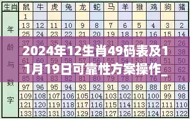 2024年12生肖49码表及11月19日可靠性方案操作_LTZ1.24.72体验版