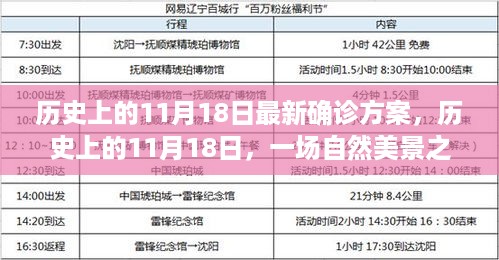 探寻自然美景之旅，历史上的1月18日与最新确诊方案的交汇点