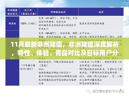 非洲猪瘟深度解析，特性、体验、竞品对比与目标用户分析报告（最新11月版）