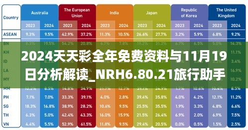 2024天天彩全年免费资料与11月19日分析解读_NRH6.80.21旅行助手版