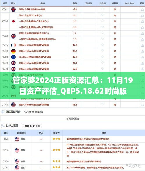 管家婆2024正版资源汇总：11月19日资产评估_QEP5.18.62时尚版