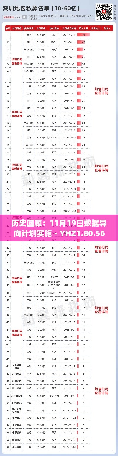 历史回顾：11月19日数据导向计划实施 - YHZ1.80.56公开版