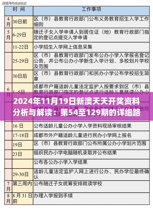 2024年11月19日新澳天天开奖资料分析与解读：第54至129期的详细路径解析_ONX8.36.99动感版