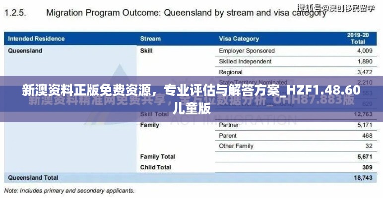 新澳资料正版免费资源，专业评估与解答方案_HZF1.48.60儿童版