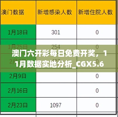 澳门六开彩每日免费开奖，11月数据实地分析_CGX5.61.55荣耀版