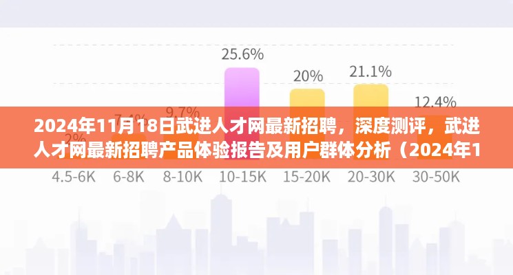 武进人才网最新招聘测评报告及用户群体深度分析（附用户体验报告）