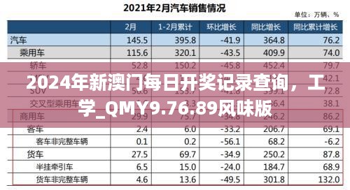 2024年新澳门每日开奖记录查询，工学_QMY9.76.89风味版