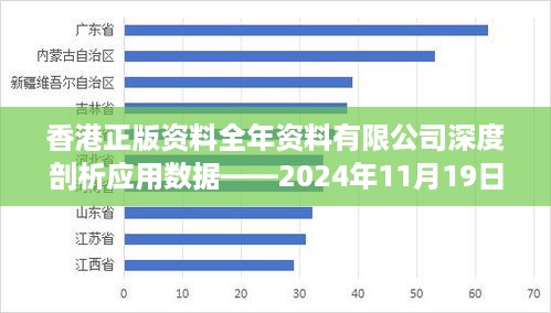 香港正版资料全年资料有限公司深度剖析应用数据——2024年11月19日 WWB6.21.39影像处理版