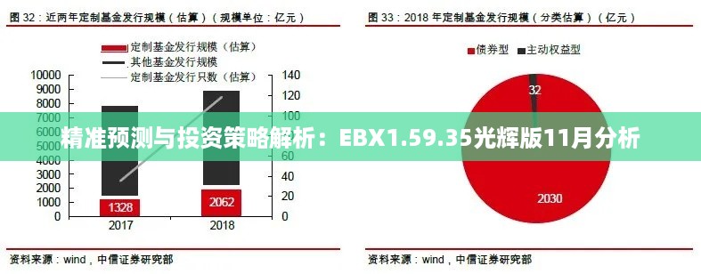 精准预测与投资策略解析：EBX1.59.35光辉版11月分析