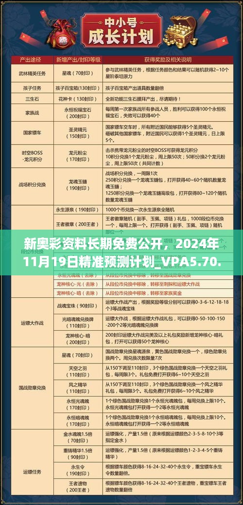 新奥彩资料长期免费公开，2024年11月19日精准预测计划_VPA5.70.56荣耀版