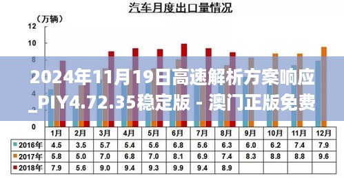 2024年11月19日高速解析方案响应_PIY4.72.35稳定版 - 澳门正版免费全年资料大全