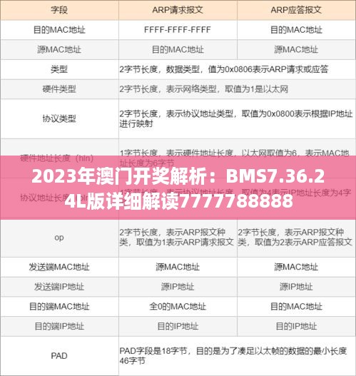 2023年澳门开奖解析：BMS7.36.24L版详细解读7777788888