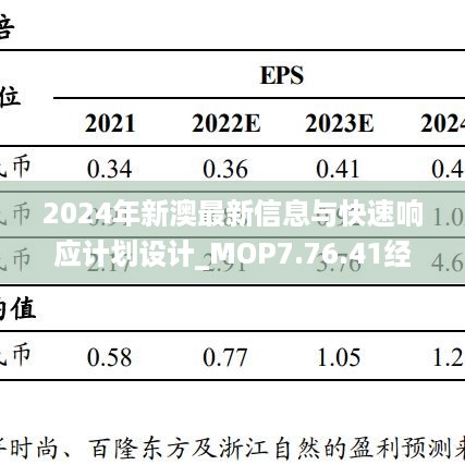 2024年新澳最新信息与快速响应计划设计_MOP7.76.41经济版