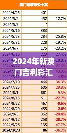 2024年新澳门吉利彩汇总，历年11月19日信息与通信工程_HHY7.16.56揭秘版