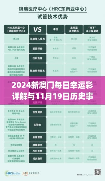 2024新澳门每日幸运彩详解与11月19日历史事件专业分析_XET8.29.53付费版