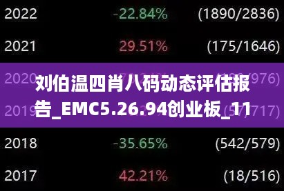 刘伯温四肖八码动态评估报告_EMC5.26.94创业板_11月更新