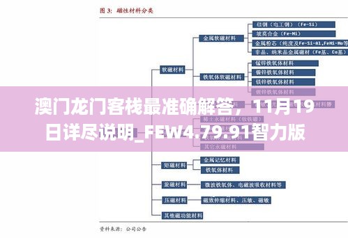 澳门龙门客栈最准确解答，11月19日详尽说明_FEW4.79.91智力版