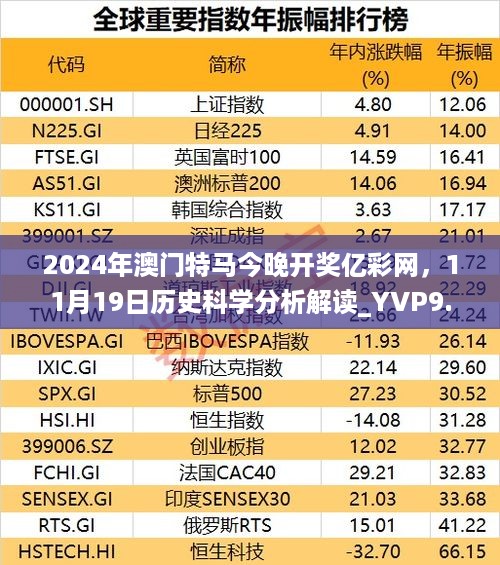 2024年澳门特马今晚开奖亿彩网，11月19日历史科学分析解读_YVP9.77.96内置版