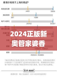 2024正版新奥管家婆香港324期深入解析与定义_TTM7.30.90灵动版