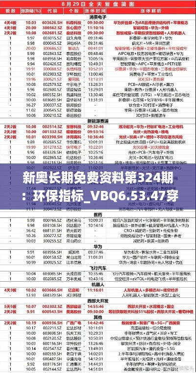 新奥长期免费资料第324期：环保指标_VBQ6.53.47穿戴版