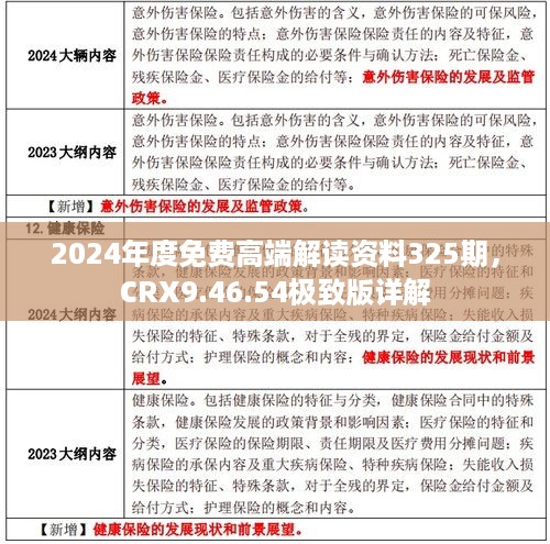 2024年度免费高端解读资料325期，CRX9.46.54极致版详解